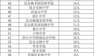 上海市重点初中排名