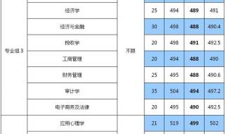 上海高校录取分数线