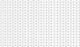 中考体育评分标准