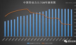 人口出生率再创新低