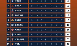 中甲积分榜2019赛程